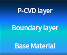 Our P-CVD™ _  Structure